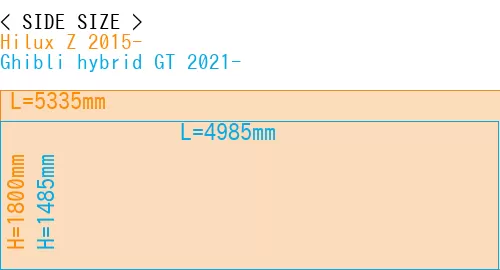 #Hilux Z 2015- + Ghibli hybrid GT 2021-